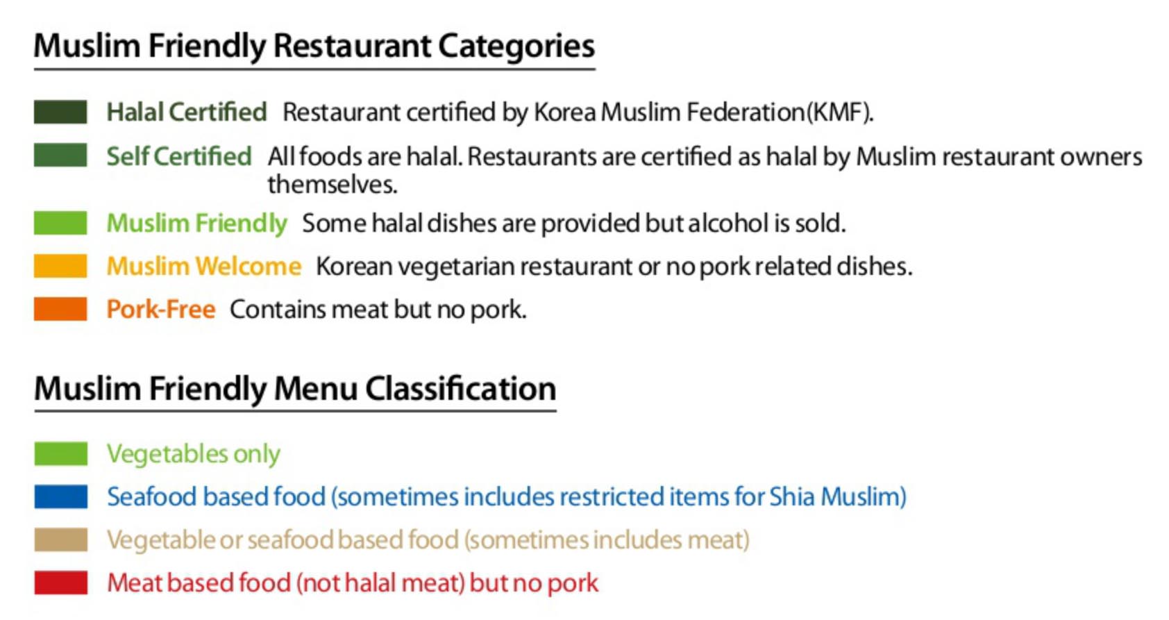 Muslim Friendly Restaurant Categories in Korea