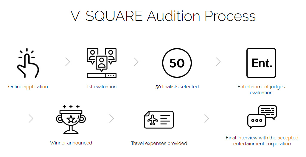 V-Square Audition Process