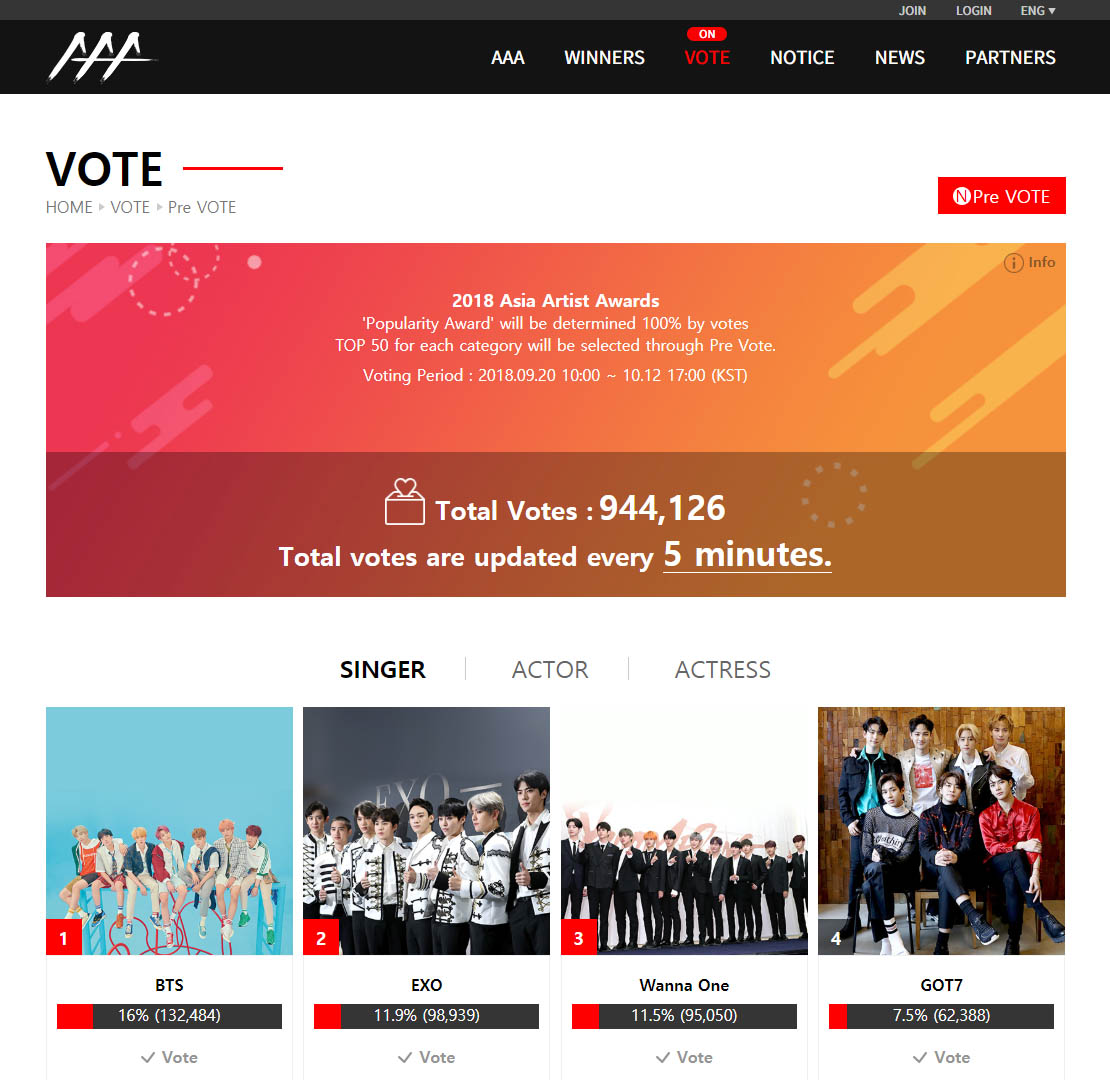2018 Asia Artist Awards Popularity Award vote has started