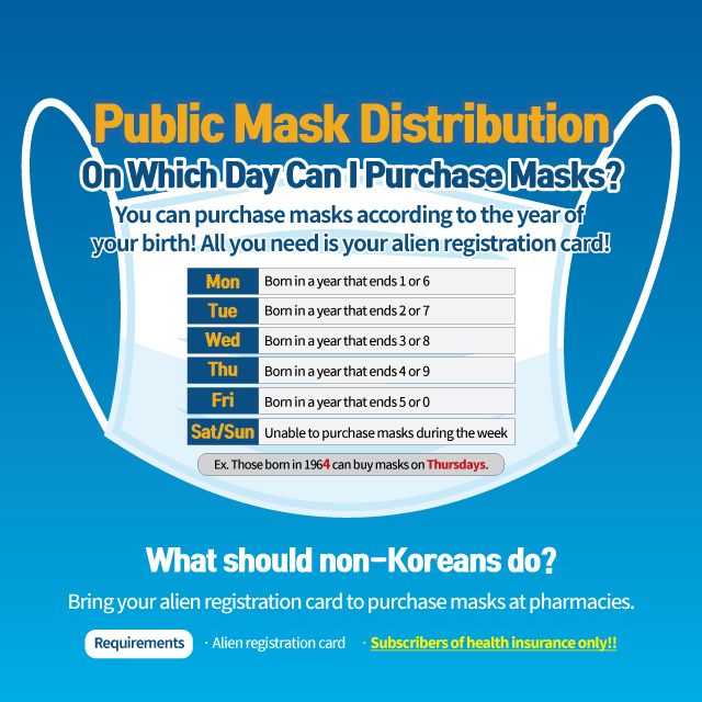 Mask Purchase Procedures in Korea : How Can Foreigners Purchase Masks?